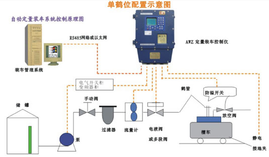 ETO9088定量装车控制系统